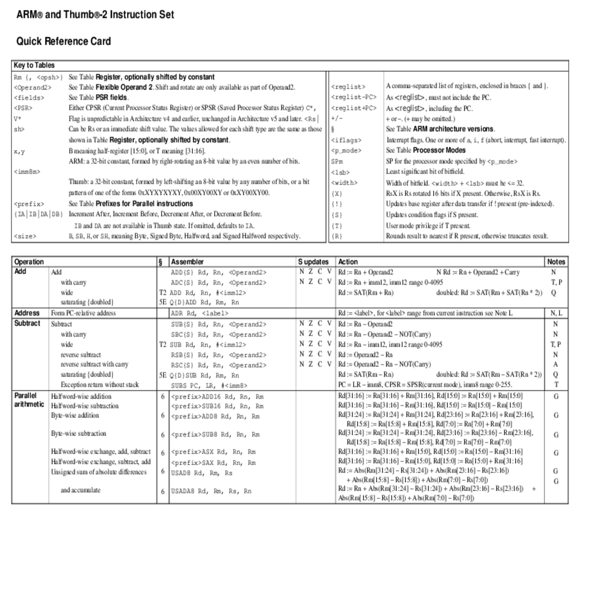 arm and thumb instruction set quick reference card