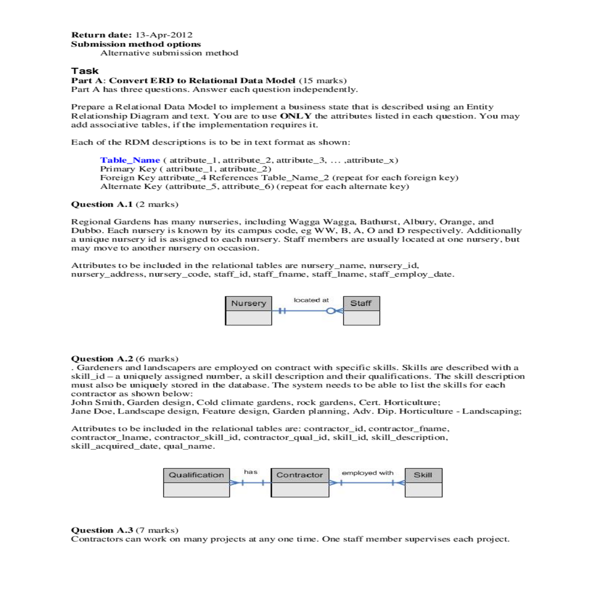 draw dependency diagram for the table shown table