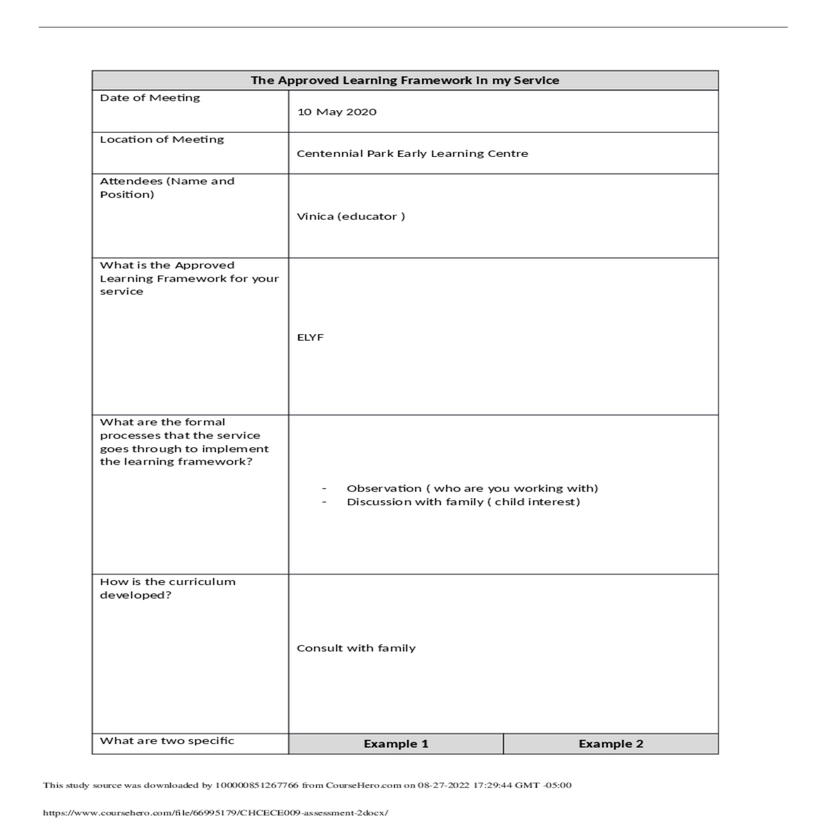 have each the principles been covered the examples