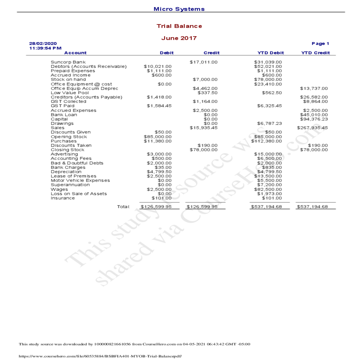 micro systemstrial balancejune page pmytd creditsu