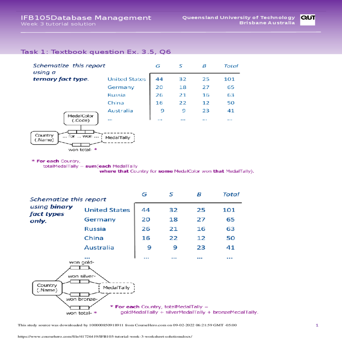 ifb database management week tutorial solutionquee