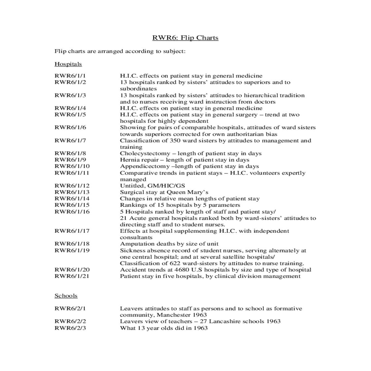 beta and gamma diagrams