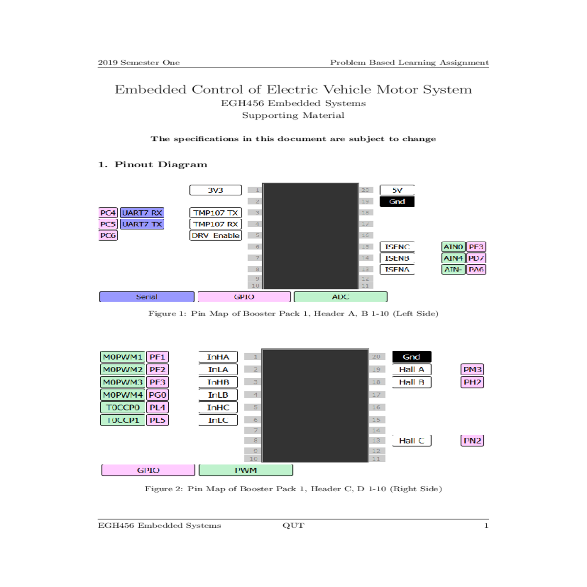 right side embedded systemsqut semester onefigure 