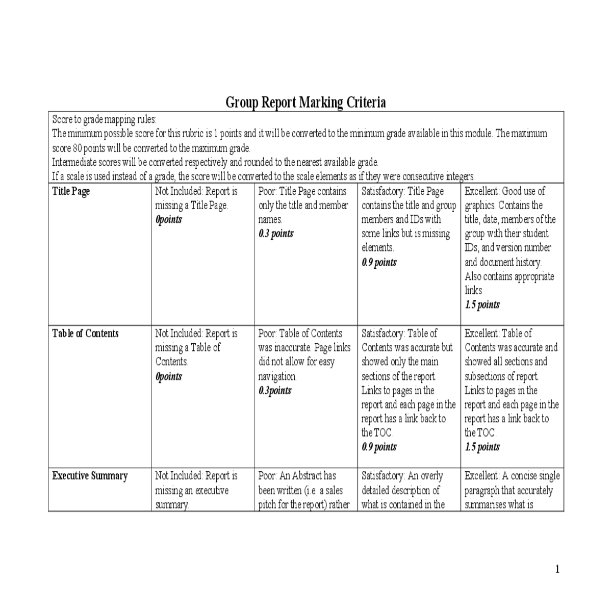 good grammar and paragraph style