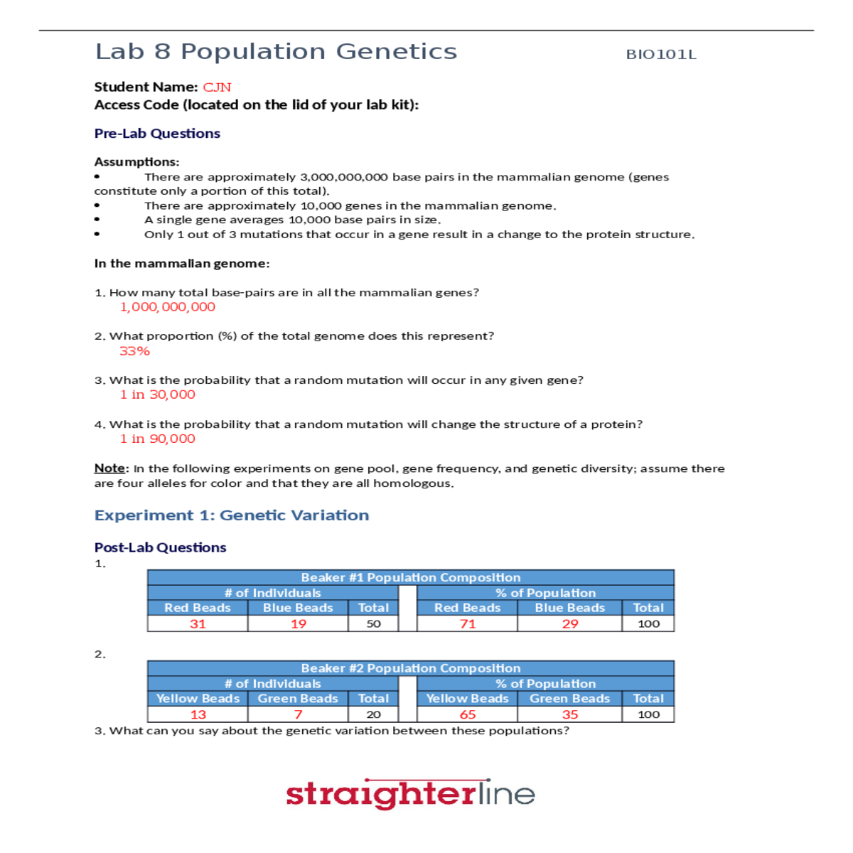 what the remaining ratio alleles the remaining rat