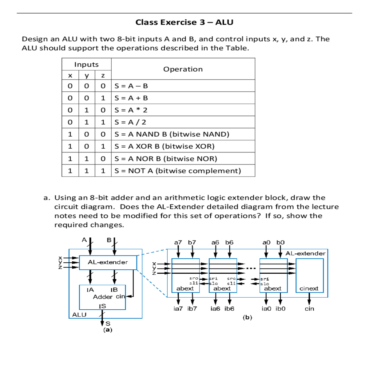 using bit adder and arithmetic logic extender bloc