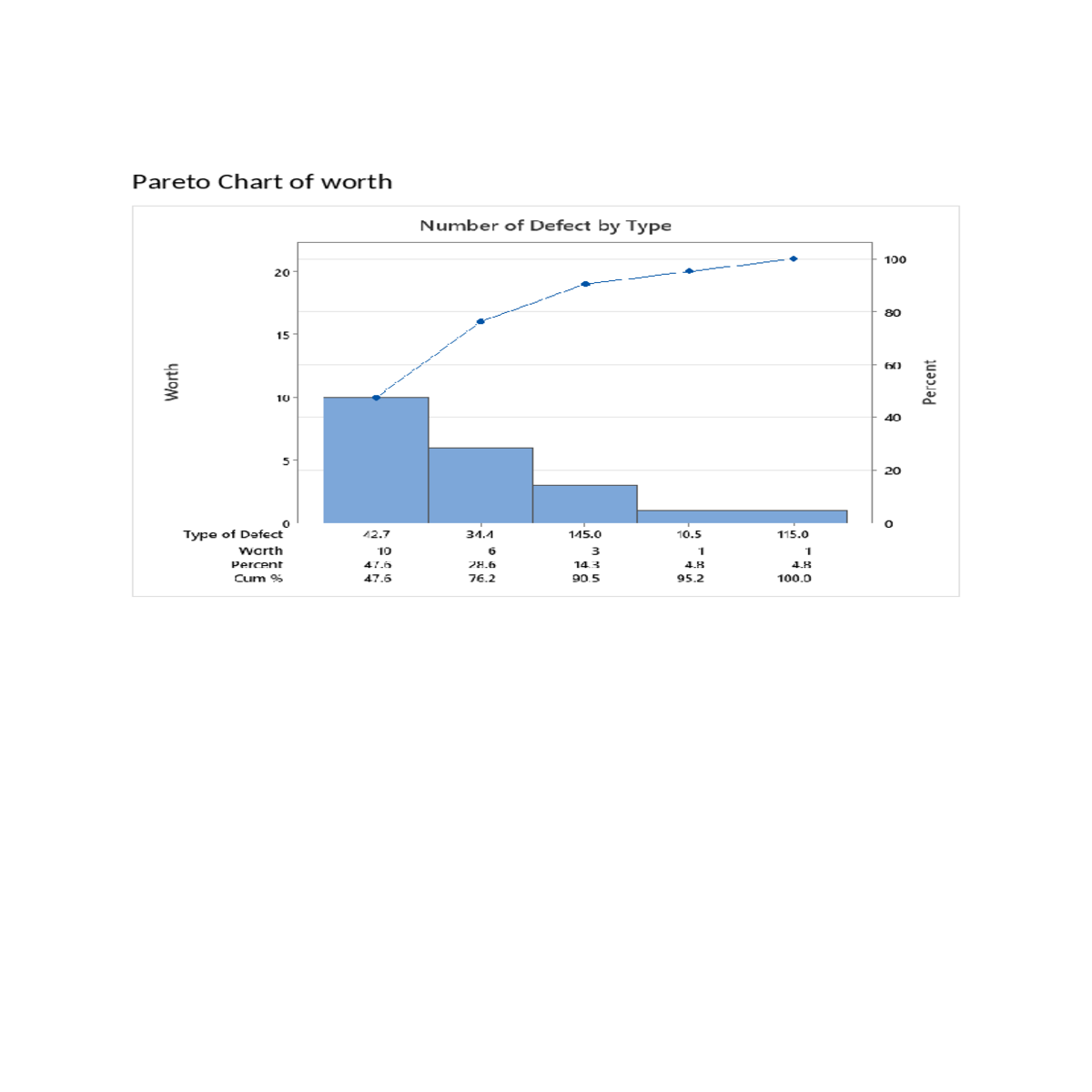 pareto chart worthpareto chart defect