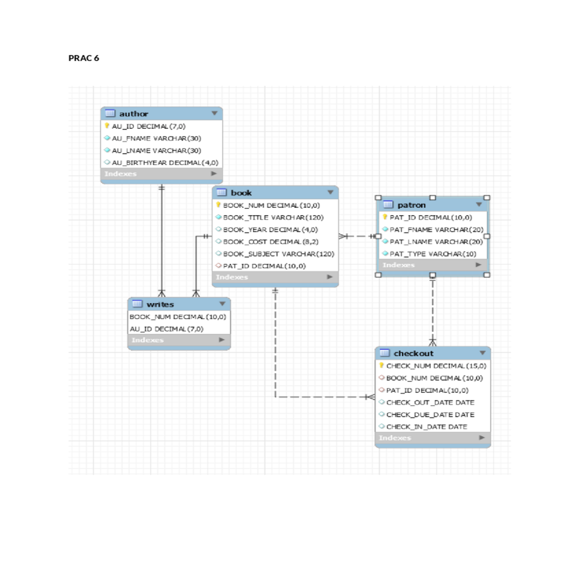 foreign key job references job question insert int