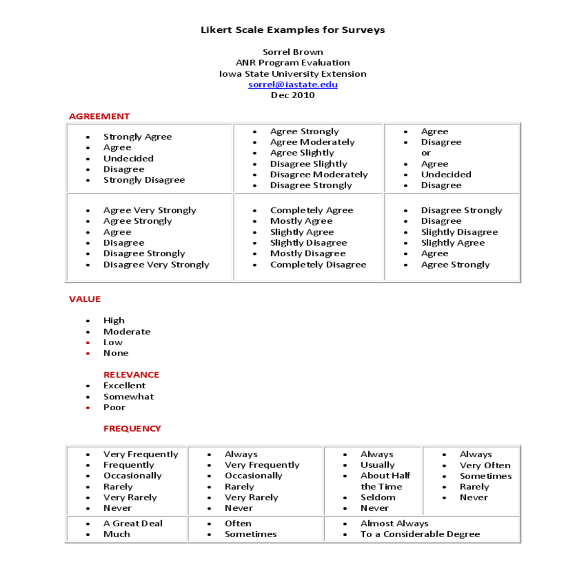 likert scale examples for surveyssorrel brownanr p