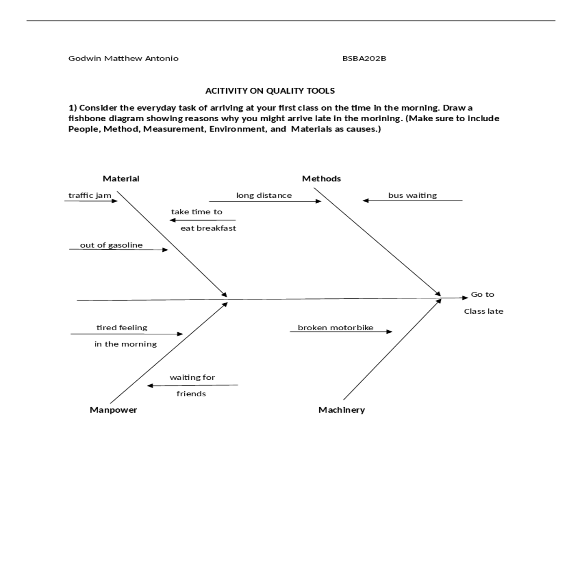 draw fishbone diagram showing reasons why you migh