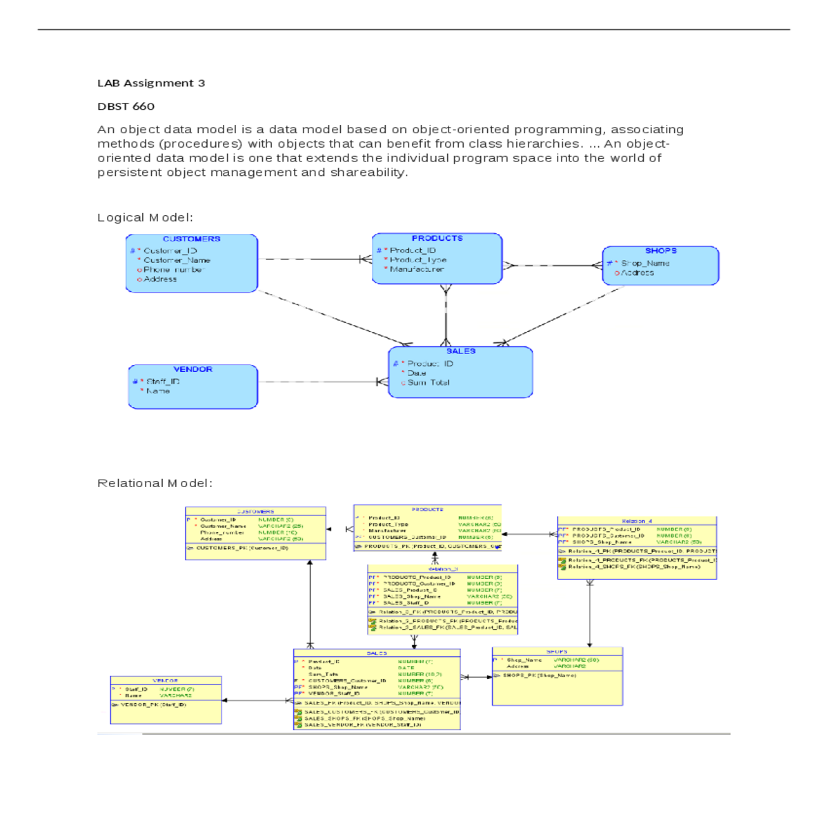 object data model