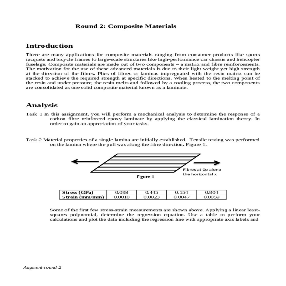 coupling and bending stiffness matrices