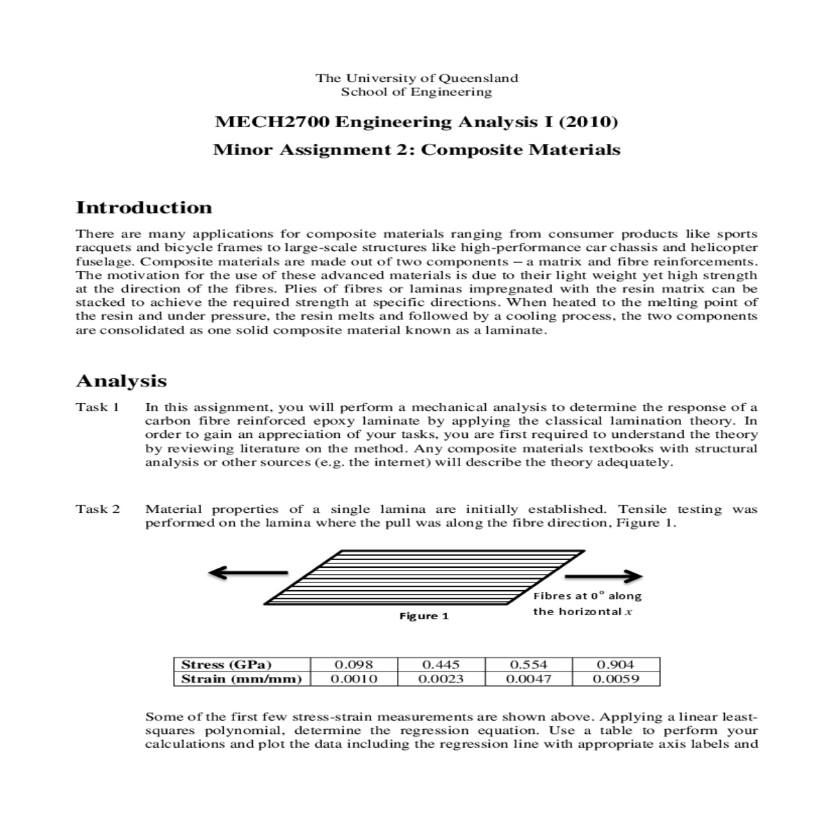 coupling and bending stiffness matrices