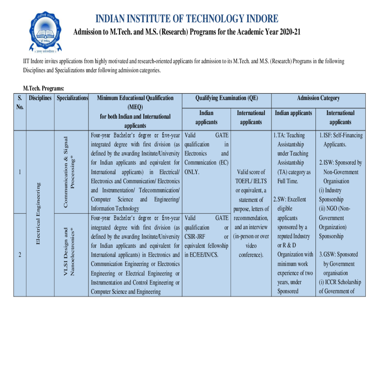 degree certificate final marksheet master gradeshe