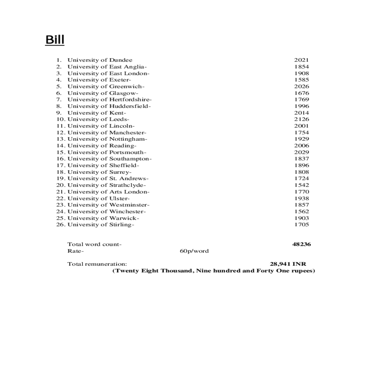lne hundred and forty one rupees
