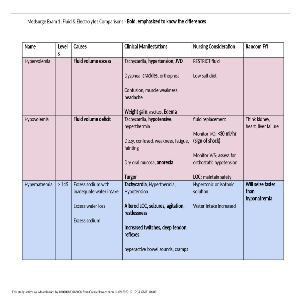 deep tendon reflexes hyperactive bowel sounds