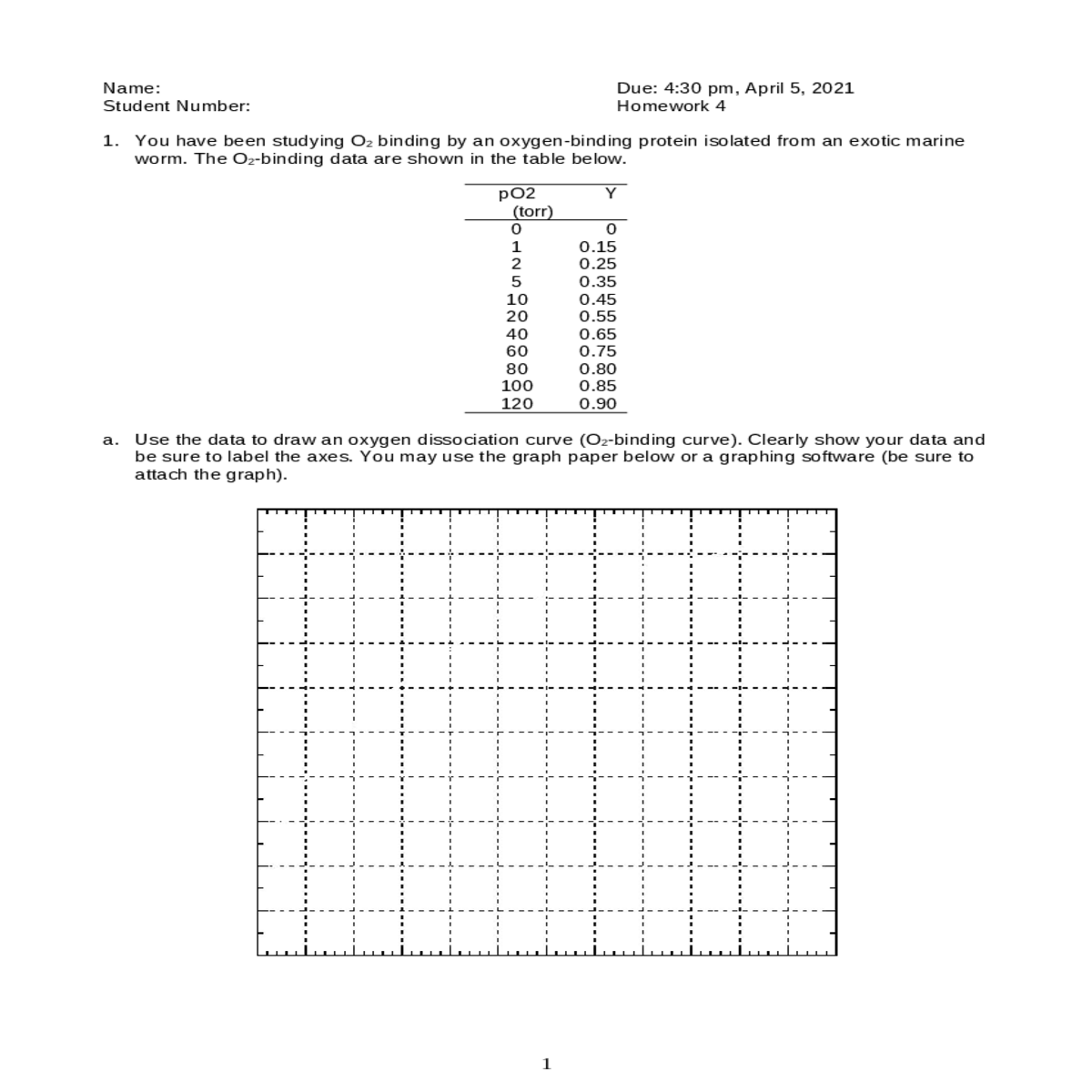 use the data draw oxygen dissociation curve bindin