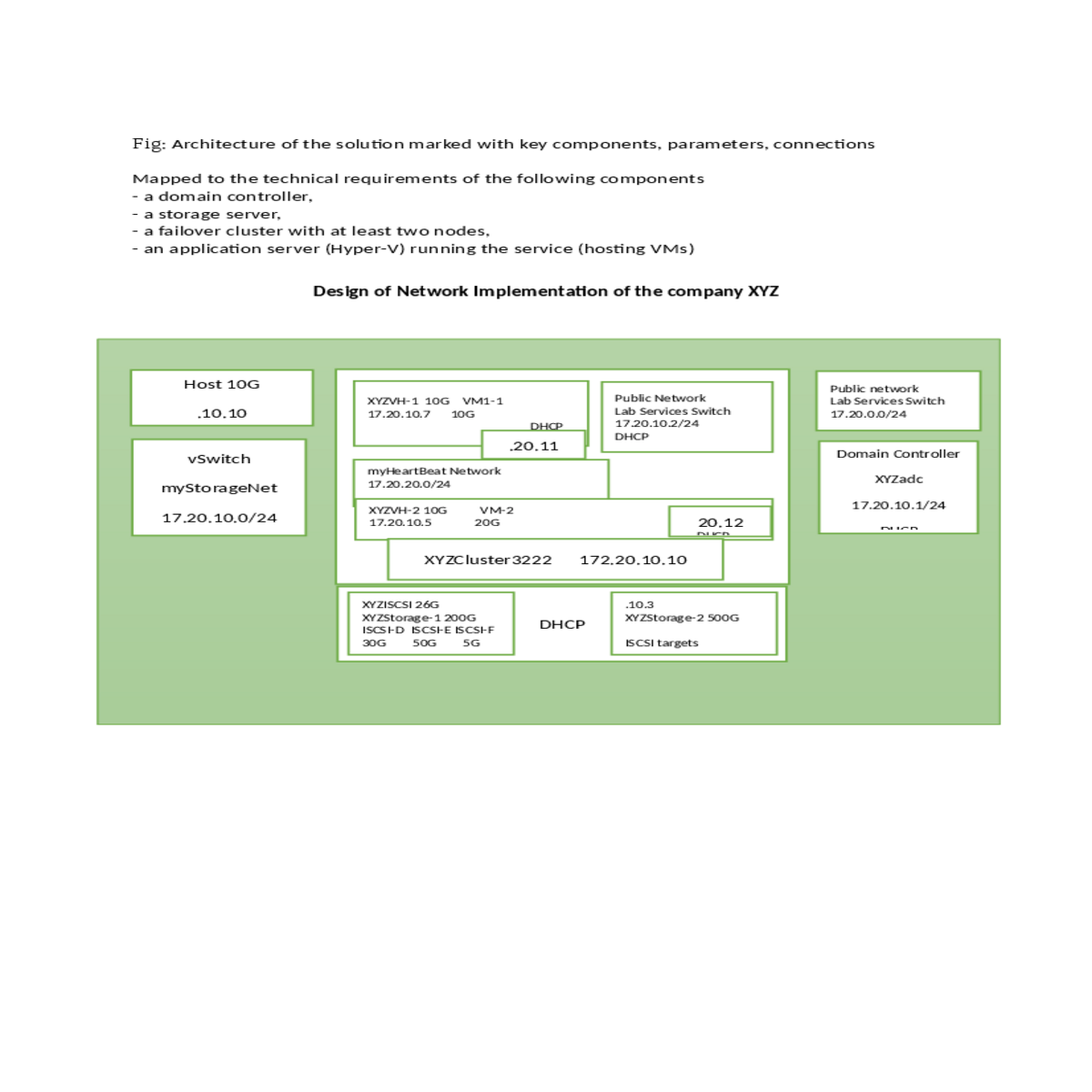 creating cluster node domain controller adapters t