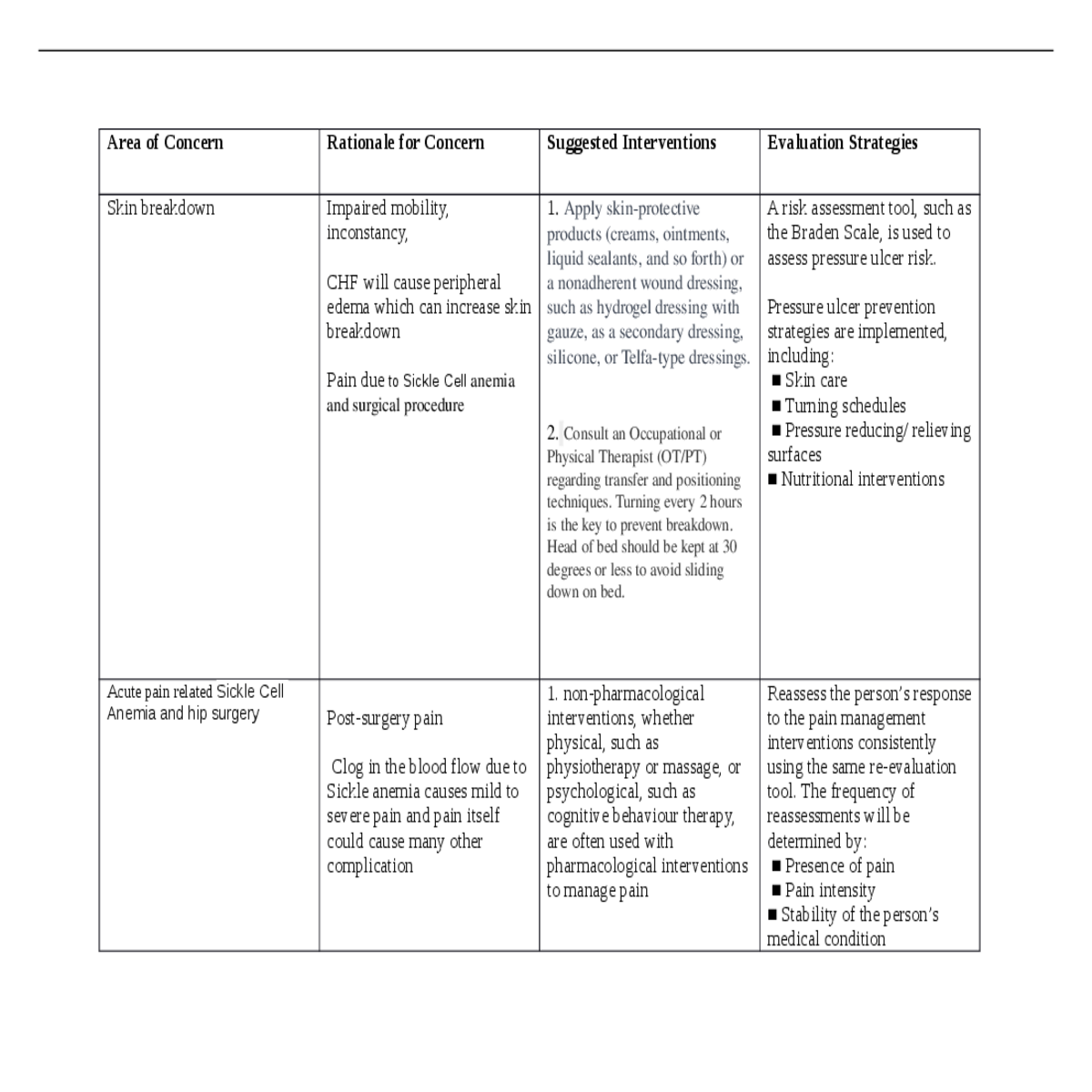 used assess pressure ulcer risk ulcer prevention s