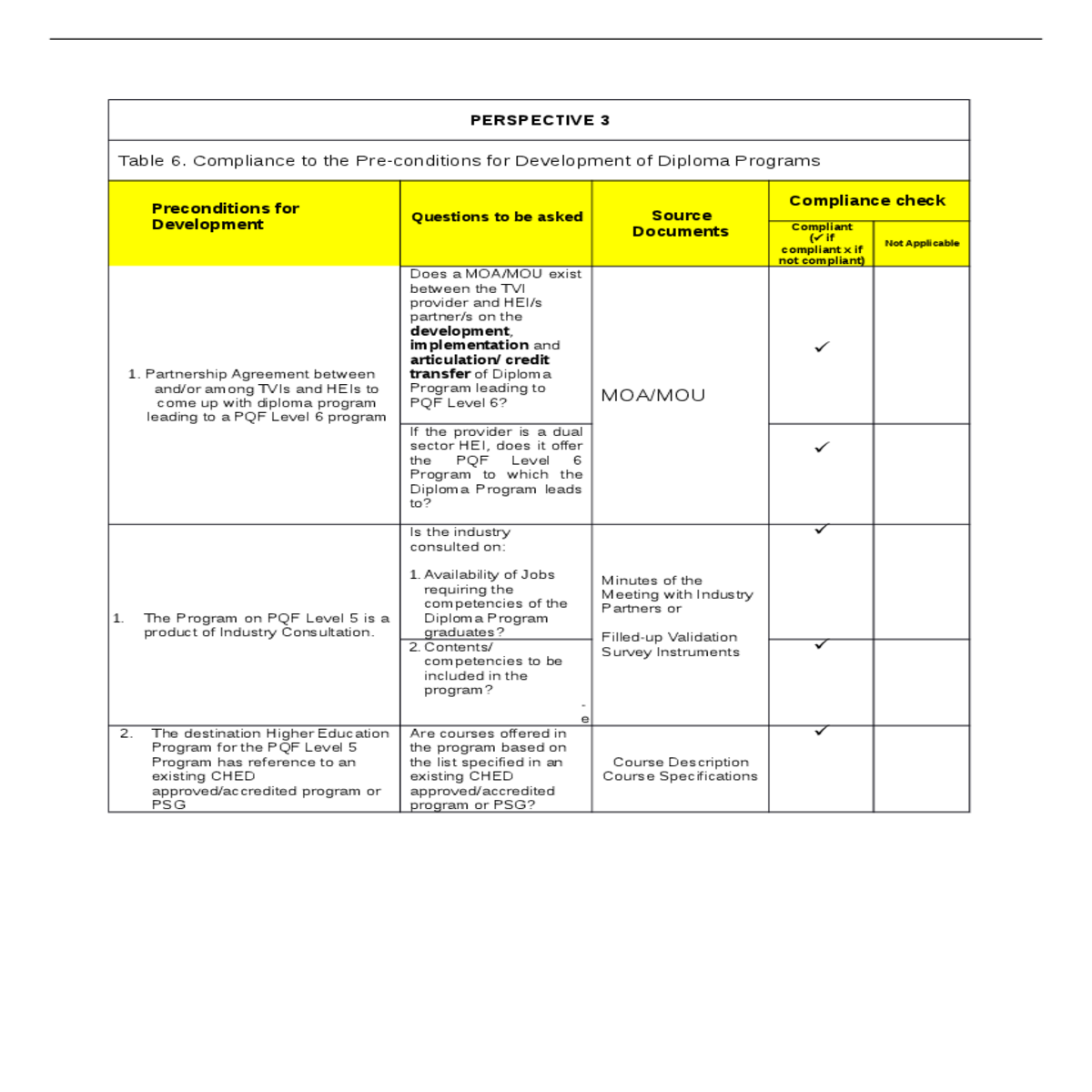 prepare and serve specialized food items