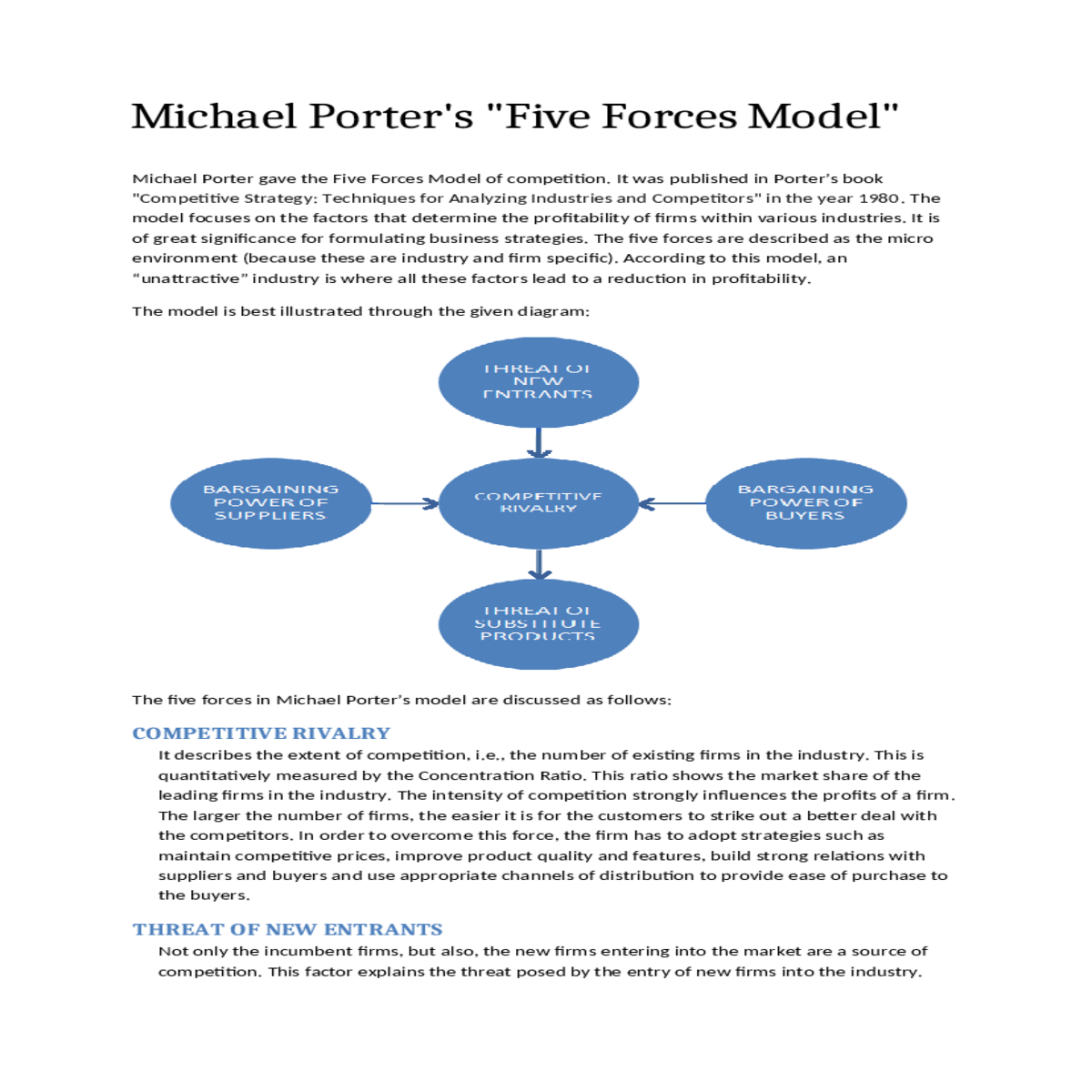 michael porters five forces model