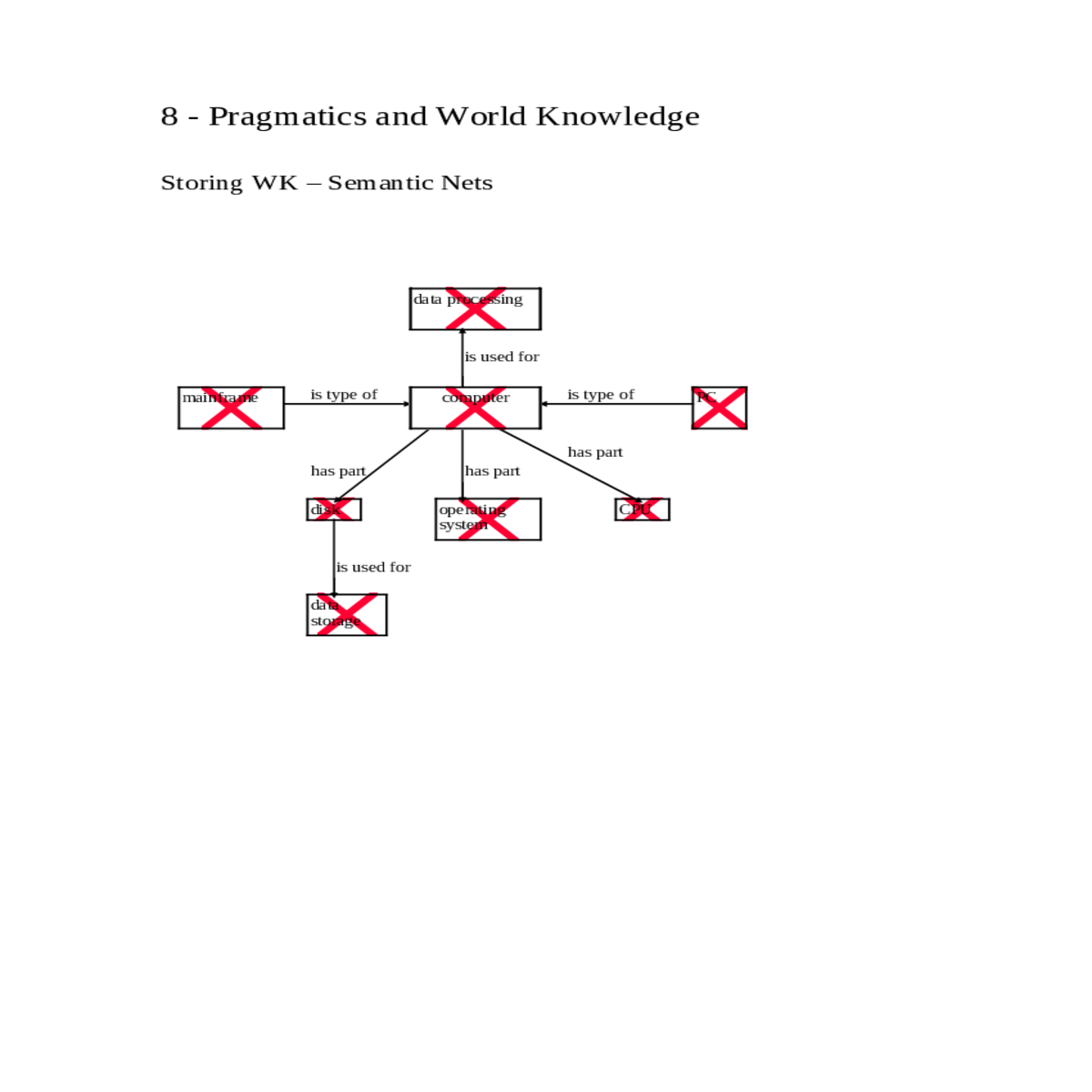 building logical forms from parse trees using wk