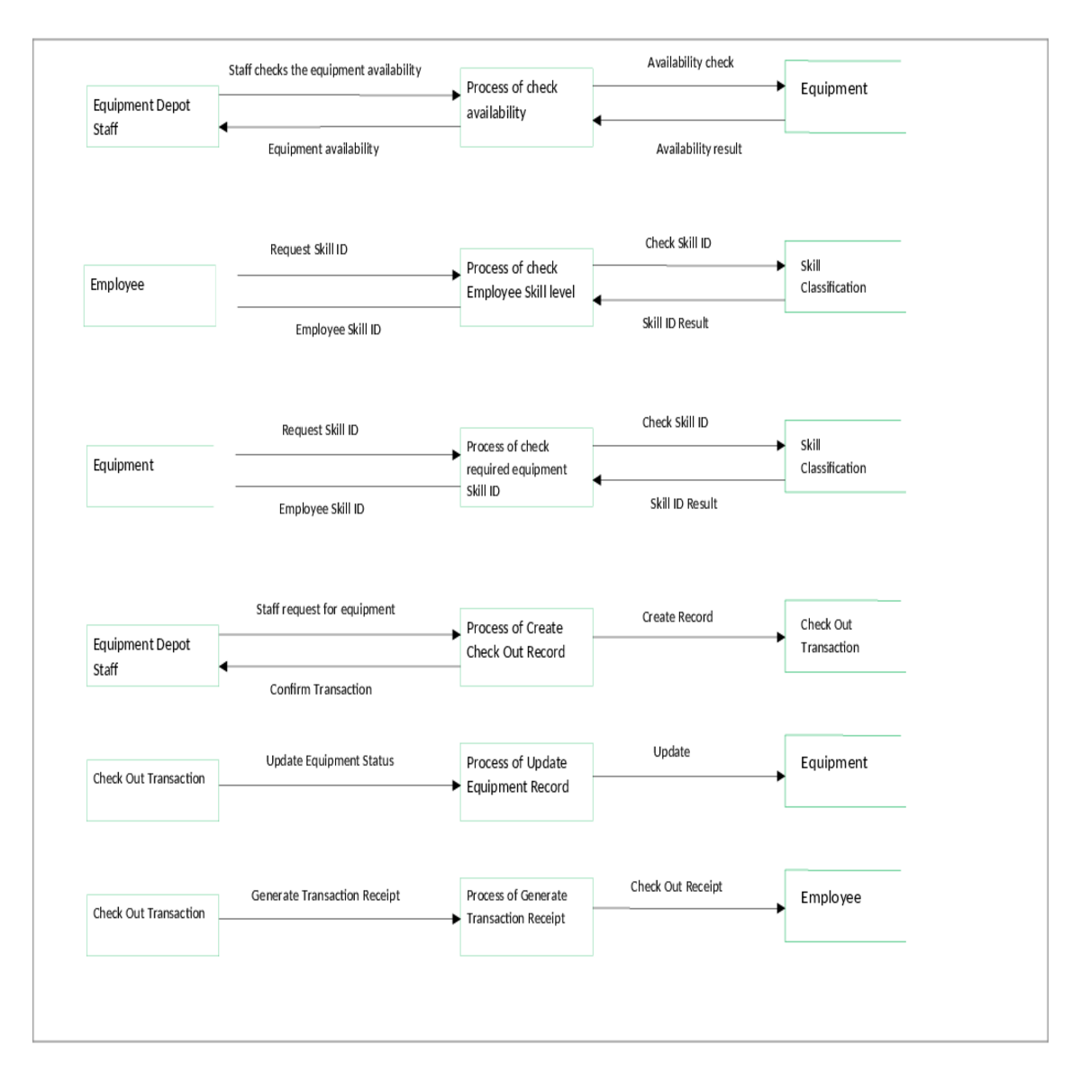 event decomposition diagramevent decomposition dia