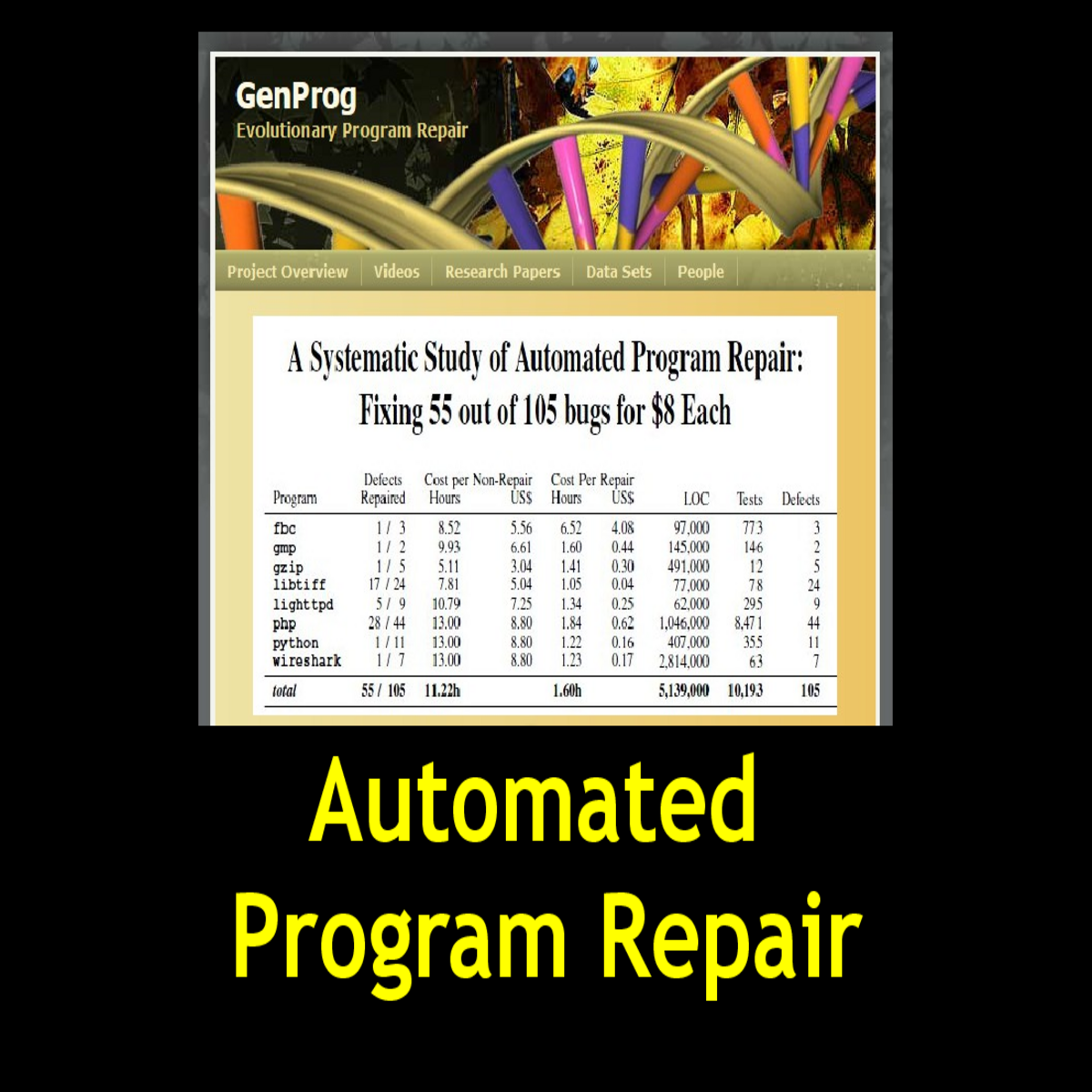 rinard automatic detection and repair errors data