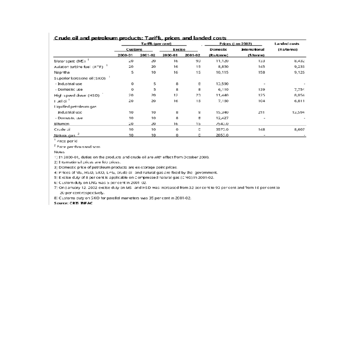 refining state of the industry 200102