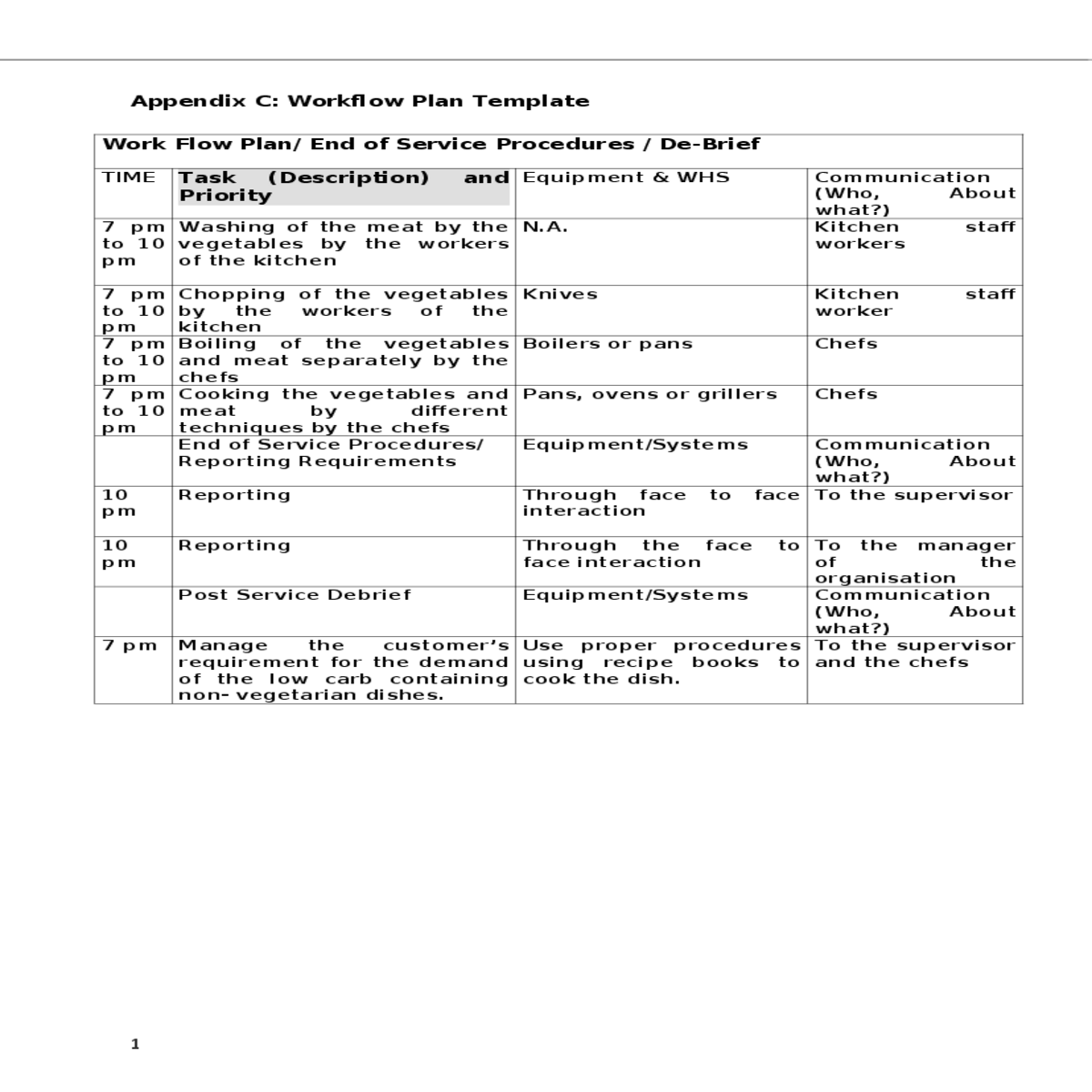 appendix c workflow plan template