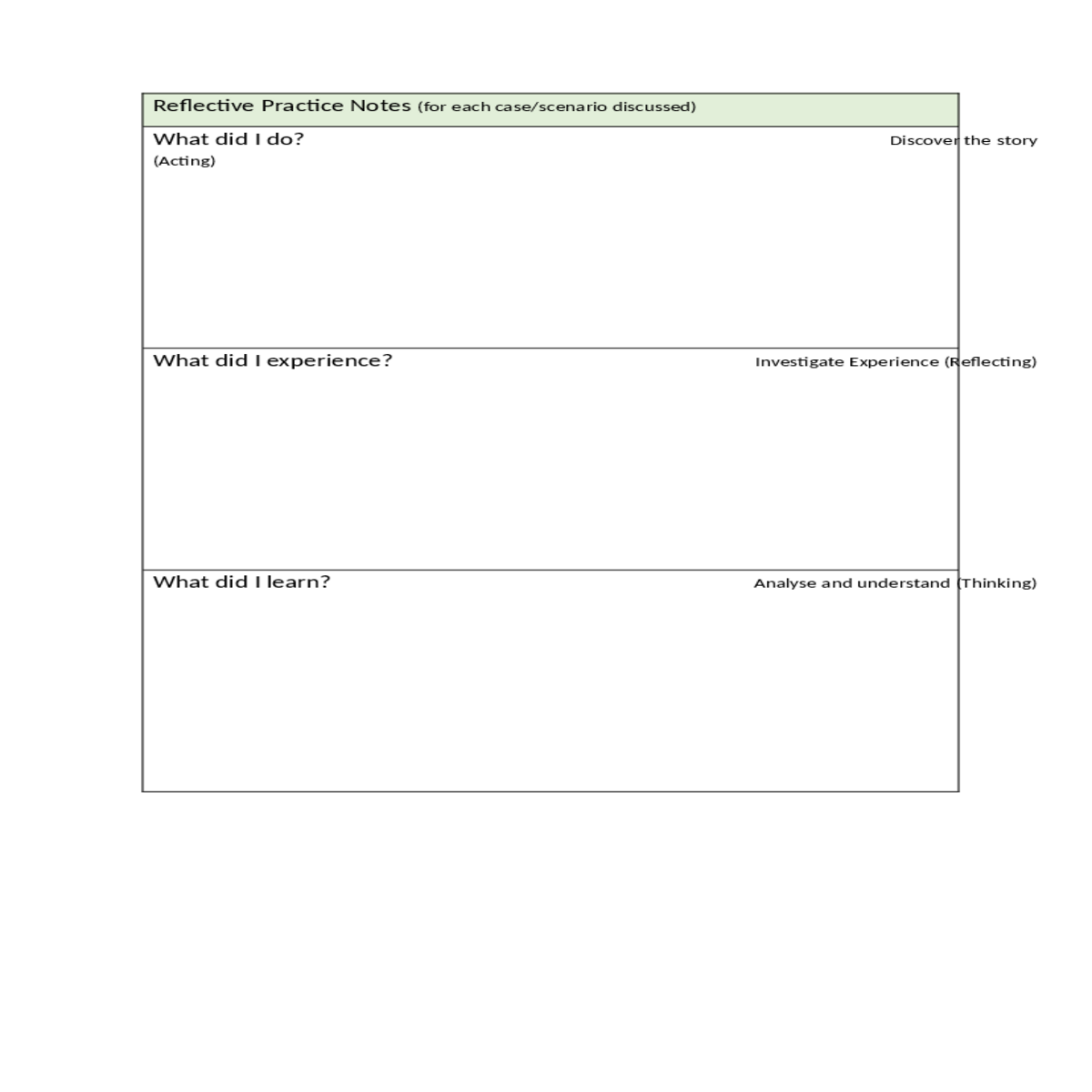 50242Reflective Practice templatefinal 2docx