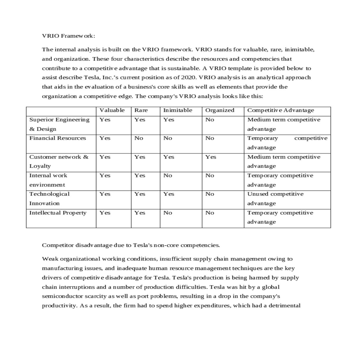vrio framework internal analysis built the vrio fr