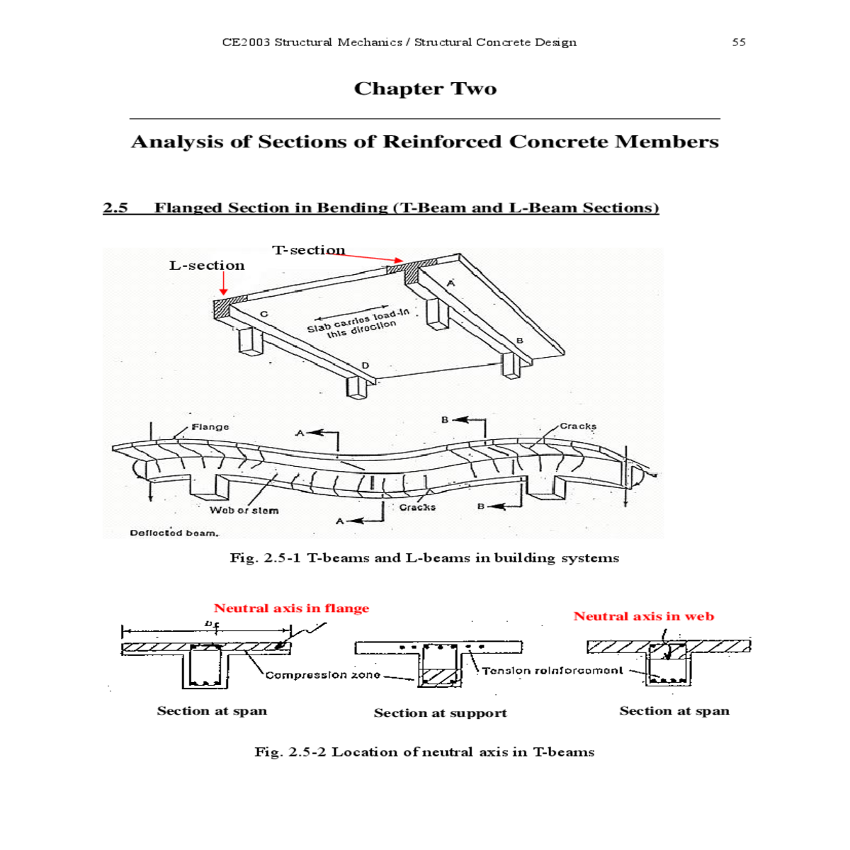 the stress block must extend below the flange