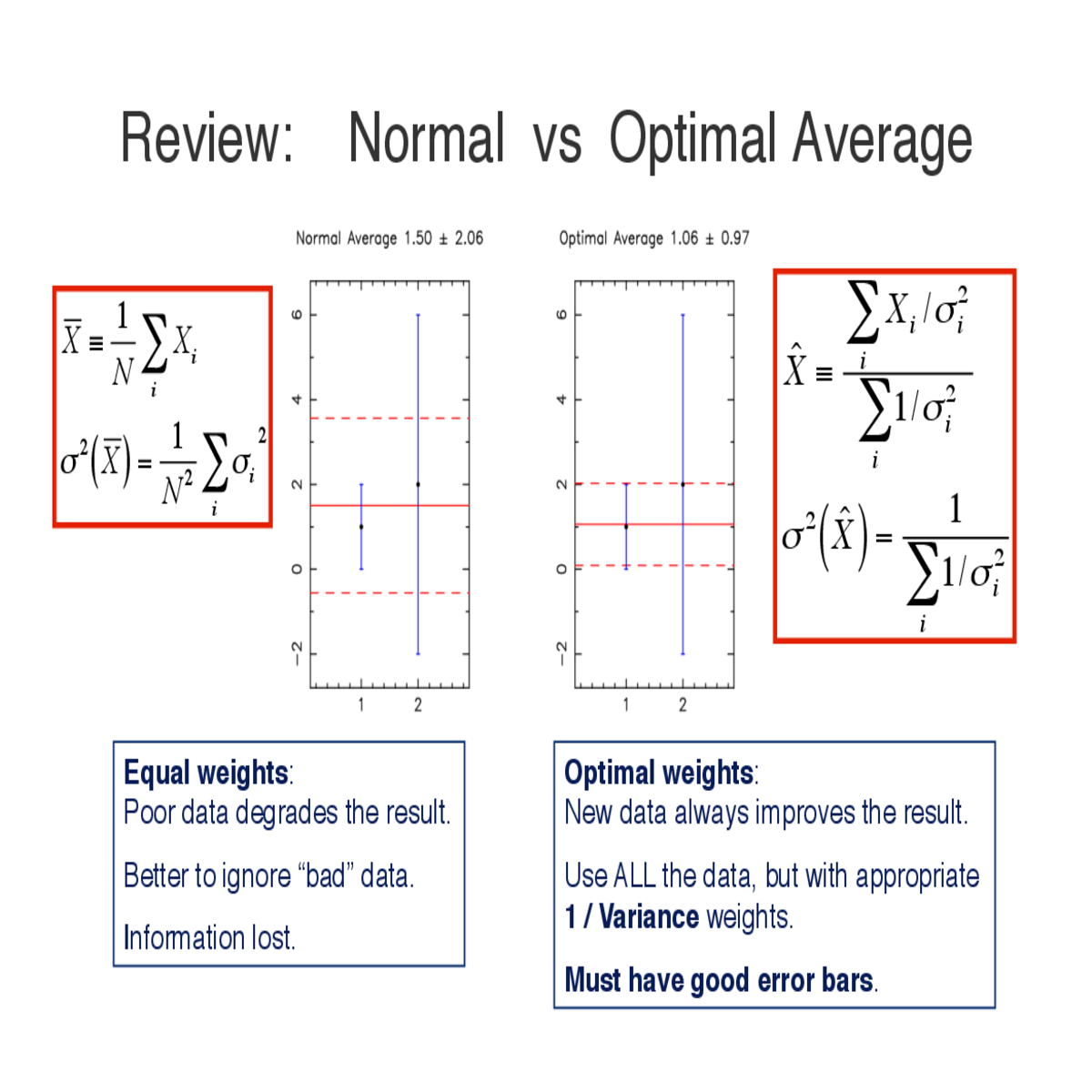 error normalised error fit statistic minexample es
