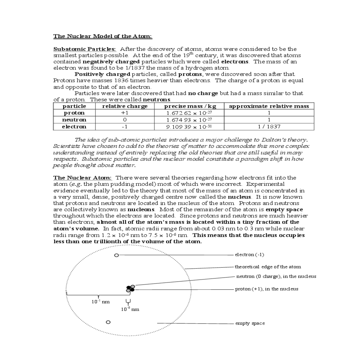 positively charged centre now called the nucleus