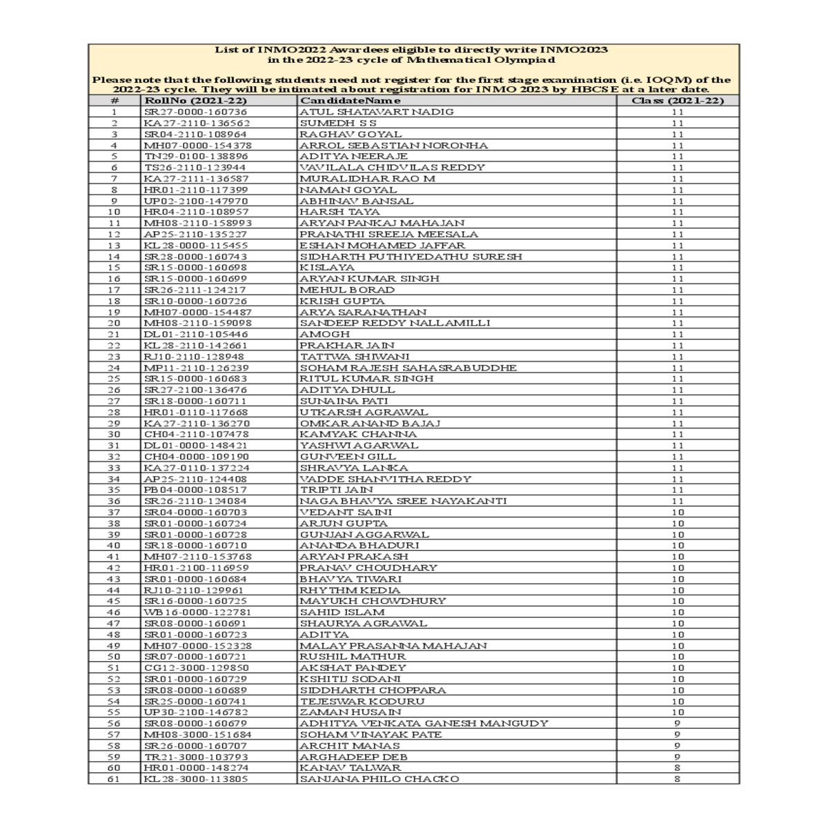 list inmo awardees eligible directly write inmo th