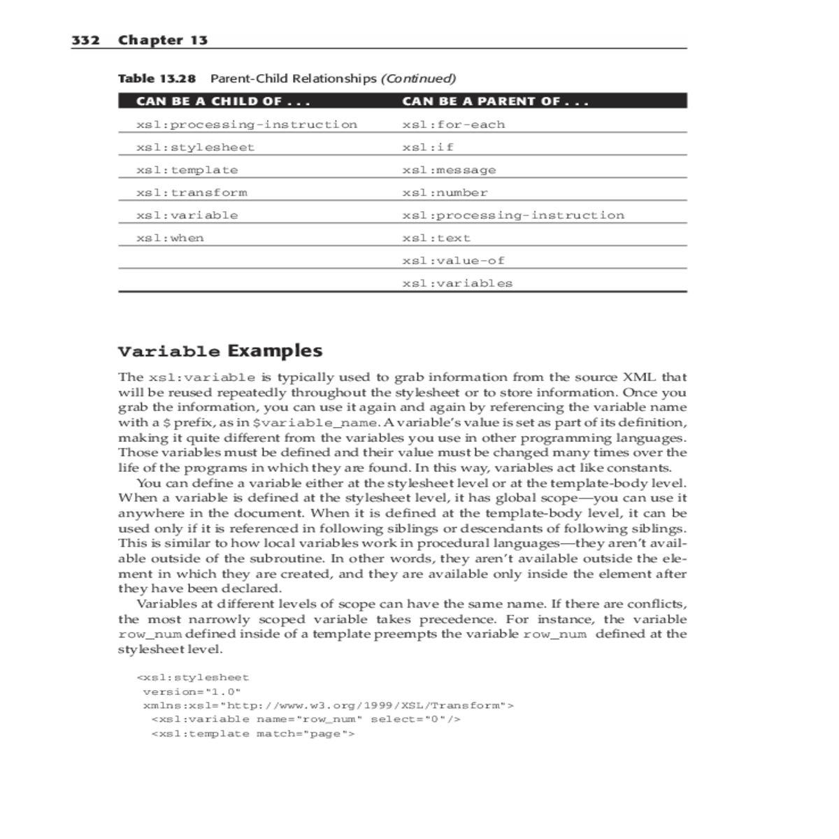 when variable defined the stylesheet level
