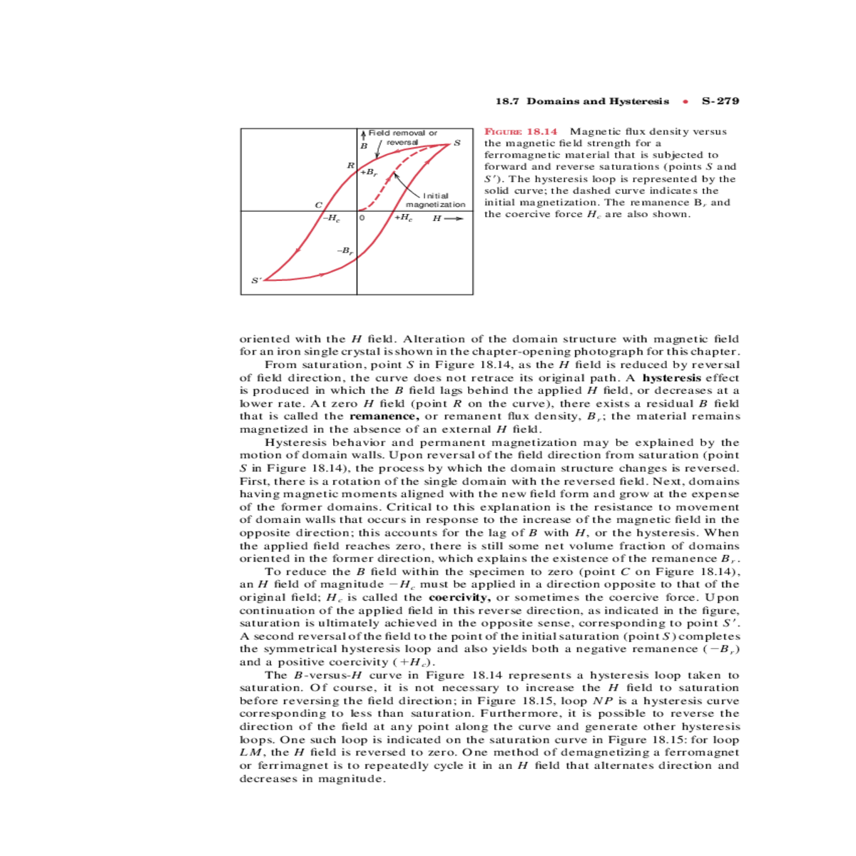 there rotation the single domain with the reversed