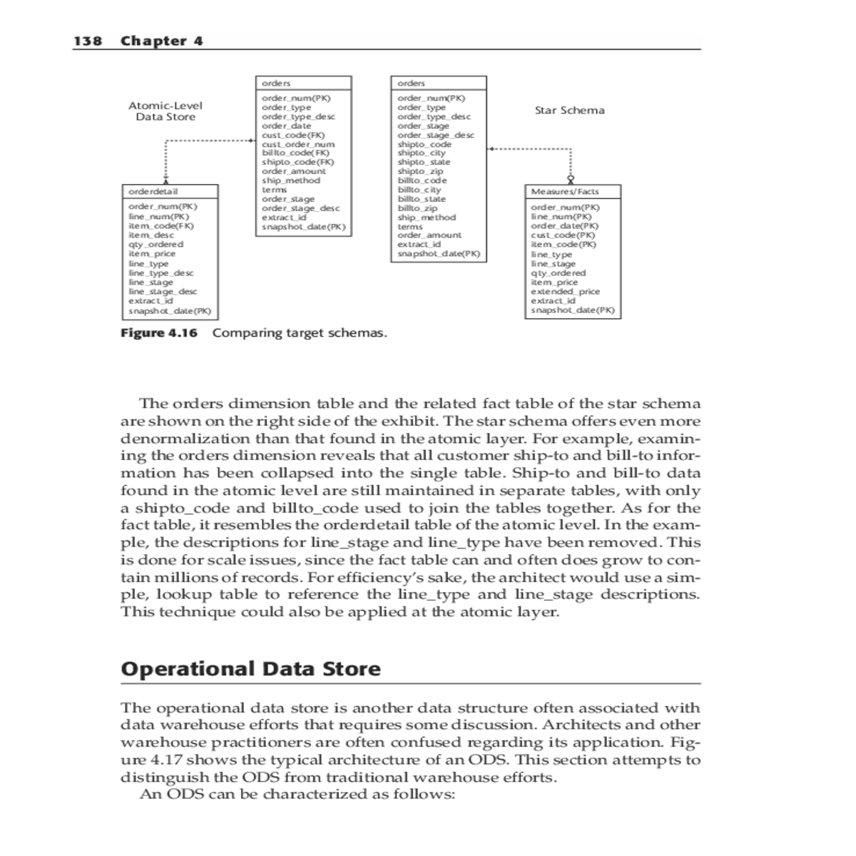 resembles the orderdetail table the atomic level