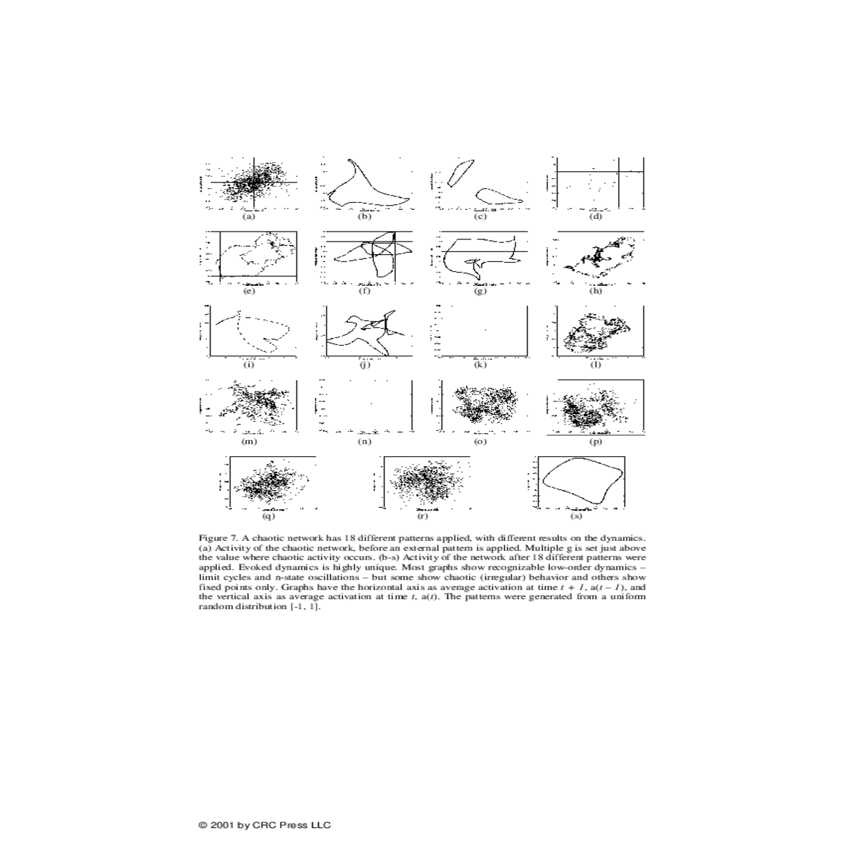 graphs have the horizontal axis average activation