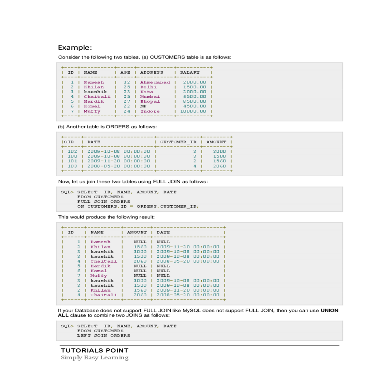 customers where would produce the following result