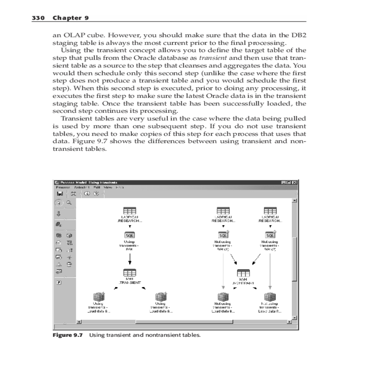 would execute the olap load step