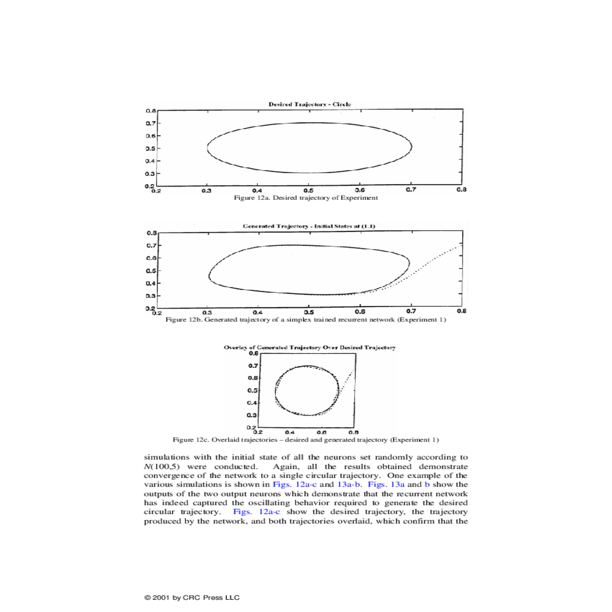 generated trajectory simplex trained recurrent net