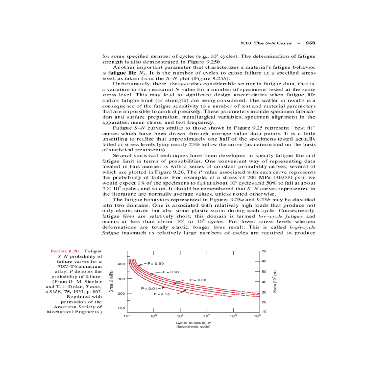 and the resulting curves have the same general sha