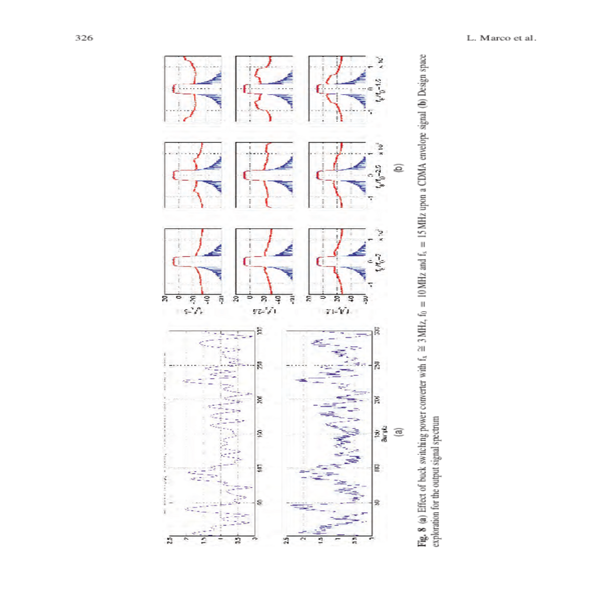 sinusoidal waveform the reference signal