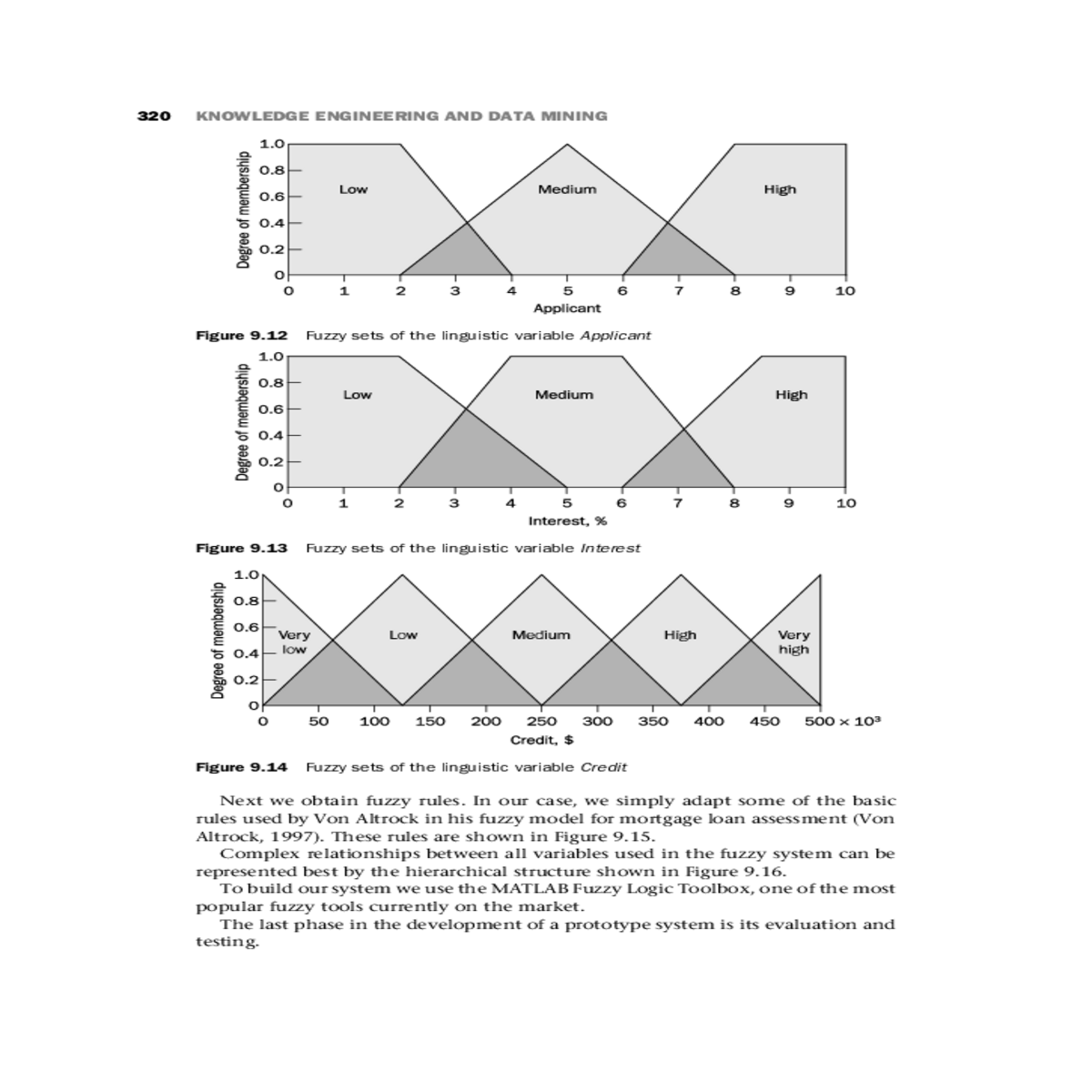 fuzzy system for creditrisk evaluation developed b