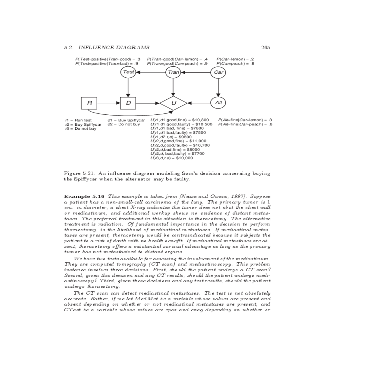 influence diagramsnot the scan positive