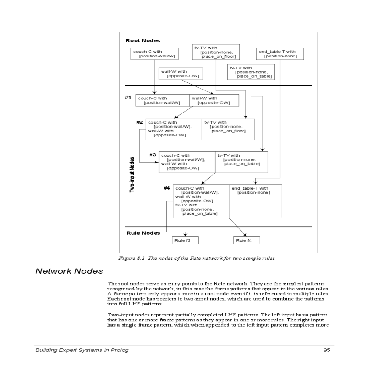 atoken formed comparing the frame instance the root patterns