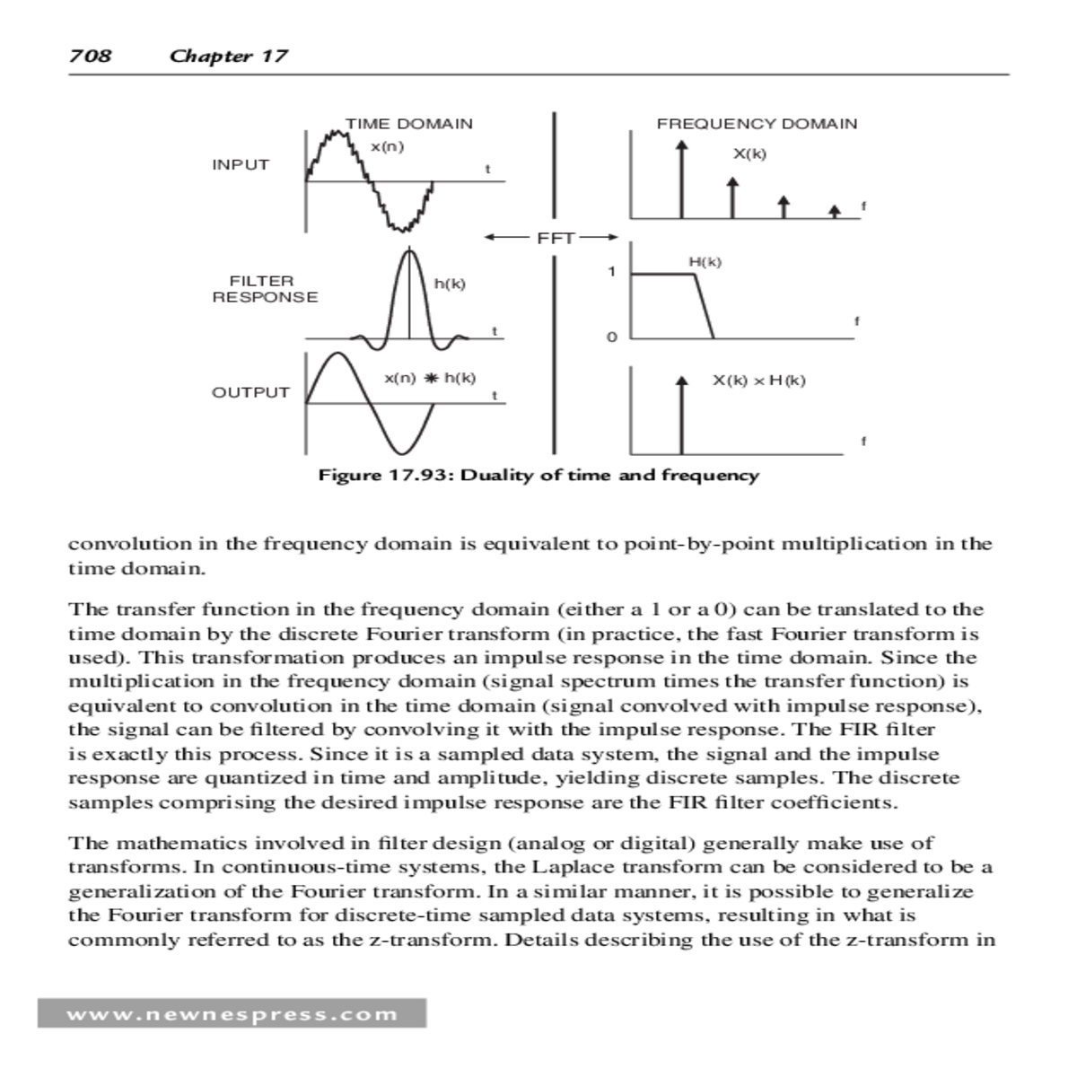the corresponding impulse response the time domain