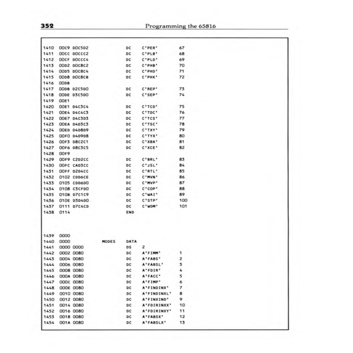 ooc programming the ooccd ccc plb oocfd ccc phb cb